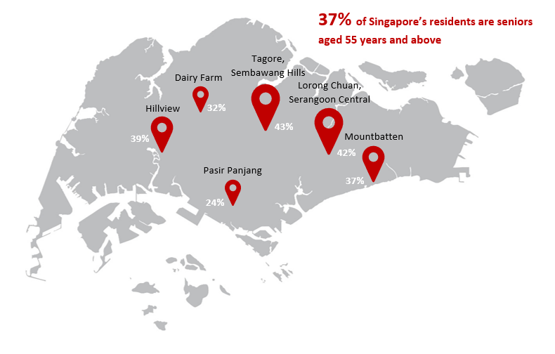 landed property enclaves in Singapore