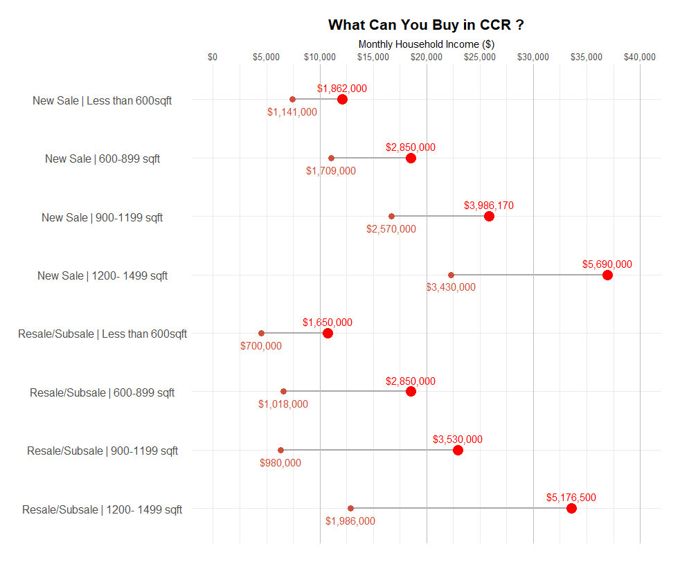 Source: URA, ERA Research and Market Intelligence