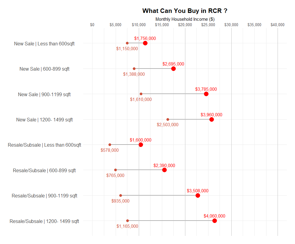 Source: URA, ERA Research and Market Intelligence